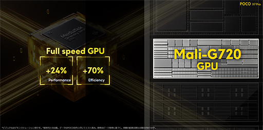 画像ギャラリー No.006のサムネイル画像 / ハイスペックながら税込約5万円からのXiaomi製スマートフォン「POCO X7 Pro」が発売に