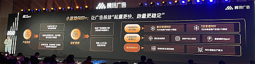 画像ギャラリー No.007のサムネイル画像 / 中国の開発者が高度な自動運用ツールで広告キャンペーンを最適化。初動ブースト依存から中長期的な運営を見据えたものに