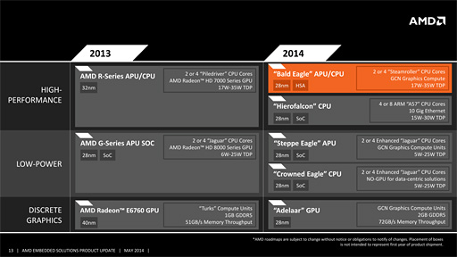 AMD，Kaveriベースの組み込み向けプロセッサ第2世代モデル「Embedded R-Series」を発表。国内ではパチンコ・パチスロ市場を狙う