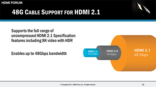 CES 2017］「HDMI 2.1」が規格化。“HDMI版Adaptive Sync”な「Game Mode  VRR」や8K/60Hz，4K/120Hz表示などが目玉に