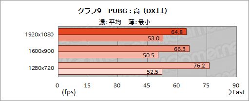 画像ギャラリー No.035のサムネイル画像 / 【PR】Ryzen 7&Radeon RX 5500M搭載のノートPC「Alpha 15」は,「初めてのゲームPC」を求める人にお勧めのゲームPCだ