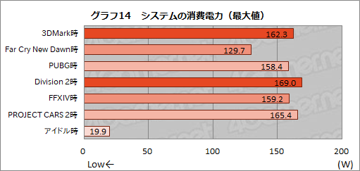 画像ギャラリー No.040のサムネイル画像 / 【PR】Ryzen 7&Radeon RX 5500M搭載のノートPC「Alpha 15」は,「初めてのゲームPC」を求める人にお勧めのゲームPCだ
