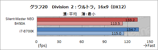画像ギャラリー No.047のサムネイル画像 / 【PR】“究極の静音PC”「Silent-Master NEO B450A」を試す。高級静音パーツとRyzenで静かさと高性能を両立したその実力は?