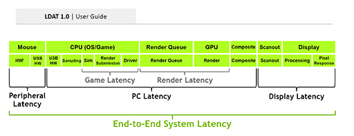 Nvidiaの遅延計測ツール Ldat と消費電力計測ツール Pcat は どんな仕組みでpcの遅延やgpuの消費電力を正確に測るのか