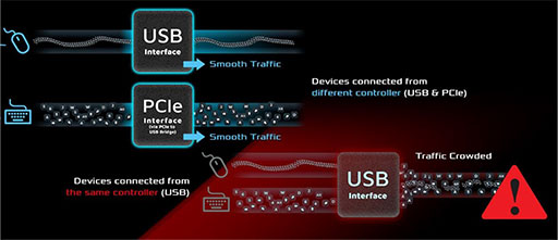 画像ギャラリー No.004のサムネイル画像 / ASRock,Intel 500シリーズチップセット搭載マザーを2月19日より発売