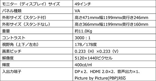 アスペクト比32：9で120Hz表示対応の49型横長湾曲ディスプレイが