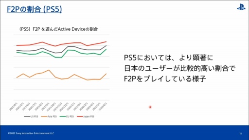 CEDEC 2022PlayStation桼ιưʬϤȡϰ褴Ȥħ䷹Ƥ