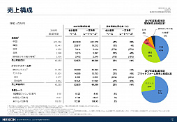 画像ギャラリー No.008のサムネイル画像 / ネクソンが2017年第4四半期決算説明会を開催。長期的視点に基づく戦略により,2017年度通期業績は過去最高を記録