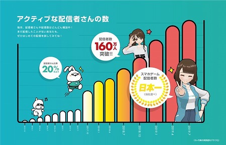 画像ギャラリー No.003のサムネイル画像 / ゲーム実況用アプリ「Mirrativ」がサービス4周年。賞金総額1000万円を配信者で山分けするキャンペーンも9月1日に開始予定