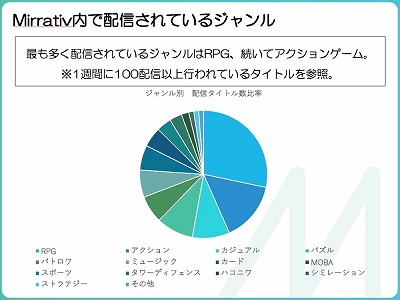 画像ギャラリー No.005のサムネイル画像 / ゲーム実況用アプリ「Mirrativ」がサービス4周年。賞金総額1000万円を配信者で山分けするキャンペーンも9月1日に開始予定