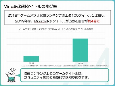 画像ギャラリー No.006のサムネイル画像 / ゲーム実況用アプリ「Mirrativ」がサービス4周年。賞金総額1000万円を配信者で山分けするキャンペーンも9月1日に開始予定
