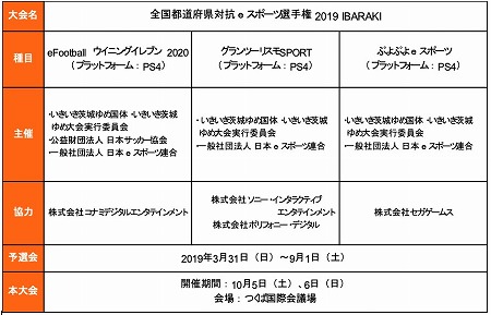 画像ギャラリー No.011のサムネイル画像 / 「全国都道府県対抗 eスポーツ選手権 2019 IBARAKI大会」,組合せが発表に
