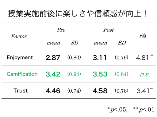 画像ギャラリー No.026のサムネイル画像 / 小学生から社会人まで。学びの場で活用されているゲーミフィケーションの事例が紹介された「eラーニングアワード 2019 フォーラム」のセッションをレポート