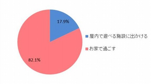 画像ギャラリー No.003のサムネイル画像 / ゲオが実施した「梅雨の時期、お家でしたいゲームアンケート」の結果が公開