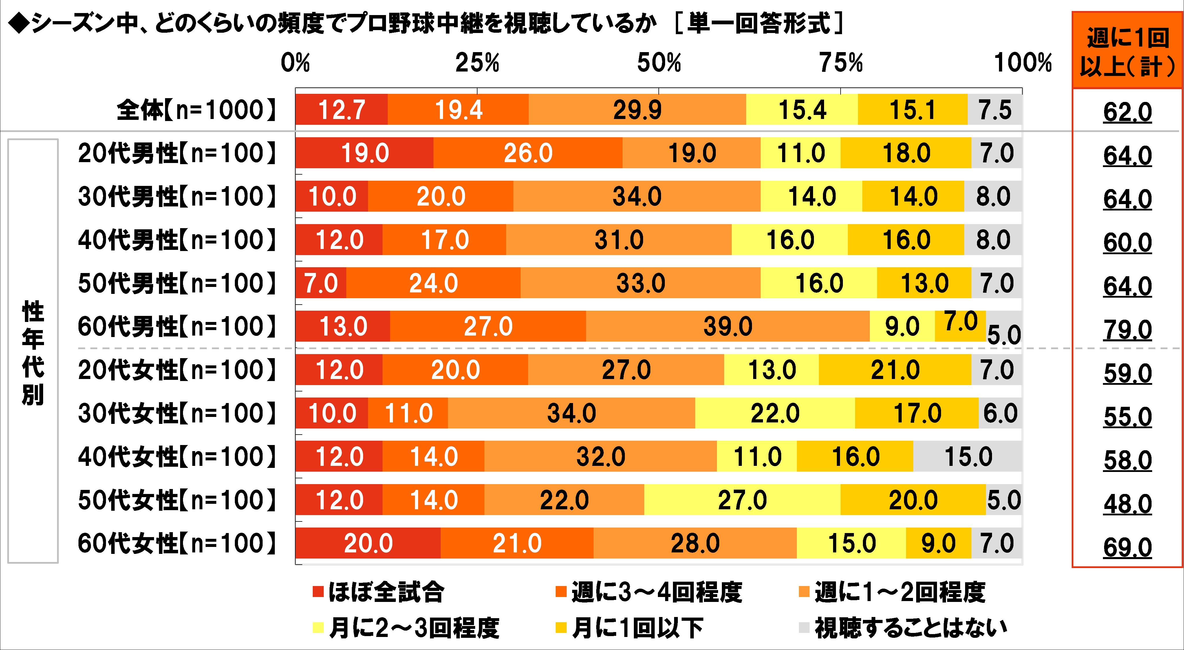 すき焼き 味付け