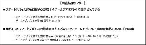 ゲームエイジ総研 Igageで調査した年のスマートデバイス端末起動時間とゲームアプリプレイ時間を公開