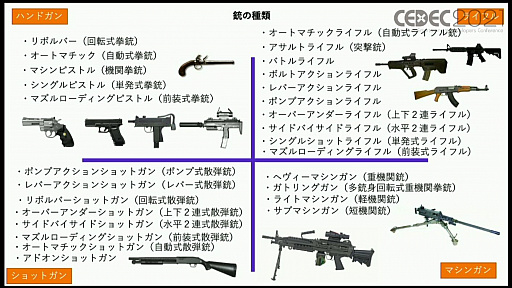 Cedec 21 銃の構えは 正しく描かれているほうが珍しい 銃器や装備 戦技をゲームでリアルに登場させるための手法を 田村装備開発の専門家が解説