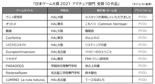 画像ギャラリー No.001のサムネイル画像 / 「日本ゲーム大賞 2021」が10月2日と3日にオンラインで発表