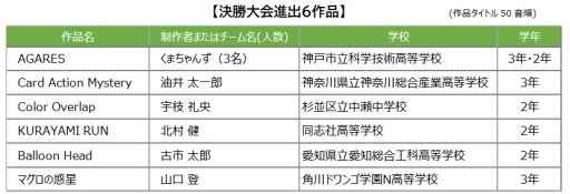 画像ギャラリー No.002のサムネイル画像 / 「日本ゲーム大賞 2021」が10月2日と3日にオンラインで発表