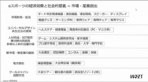 画像ギャラリー No.010のサムネイル画像 / ウェルプレイド・ライゼストの代表・古澤氏によるセミナー「eスポーツ最前線2021」をレポート。“eスポーツの今後には大きな可能性しかない”