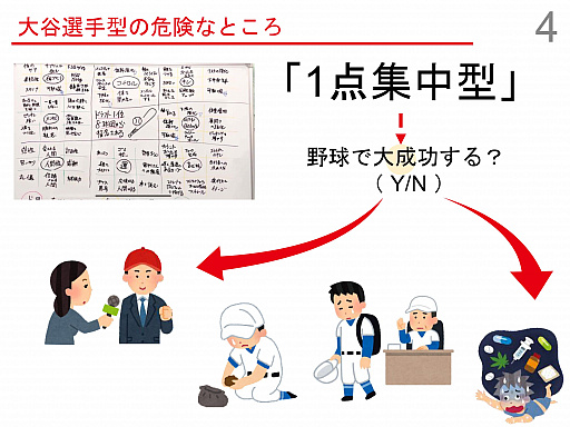 画像ギャラリー No.014のサムネイル画像 / 上司が部下に能動的な活動を促すためのゲーミフィケーション事例を紹介した「eラーニングアワード 2021 フォーラム」のセッションをレポート