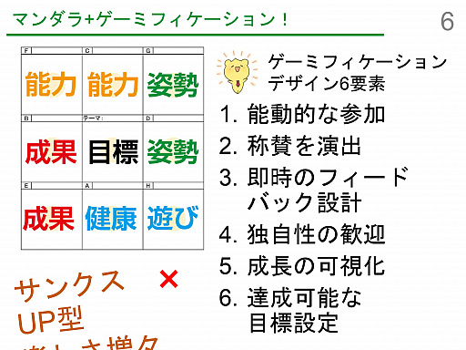 画像ギャラリー No.016のサムネイル画像 / 上司が部下に能動的な活動を促すためのゲーミフィケーション事例を紹介した「eラーニングアワード 2021 フォーラム」のセッションをレポート