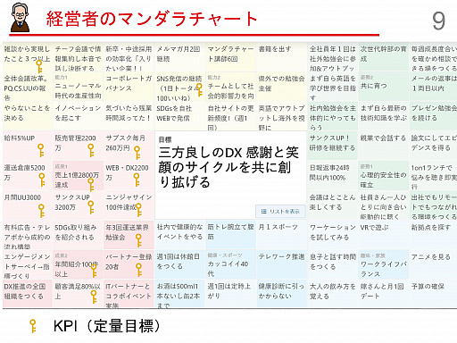 画像ギャラリー No.019のサムネイル画像 / 上司が部下に能動的な活動を促すためのゲーミフィケーション事例を紹介した「eラーニングアワード 2021 フォーラム」のセッションをレポート