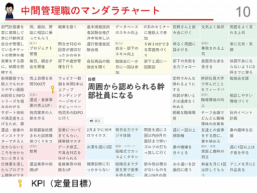 画像ギャラリー No.020のサムネイル画像 / 上司が部下に能動的な活動を促すためのゲーミフィケーション事例を紹介した「eラーニングアワード 2021 フォーラム」のセッションをレポート