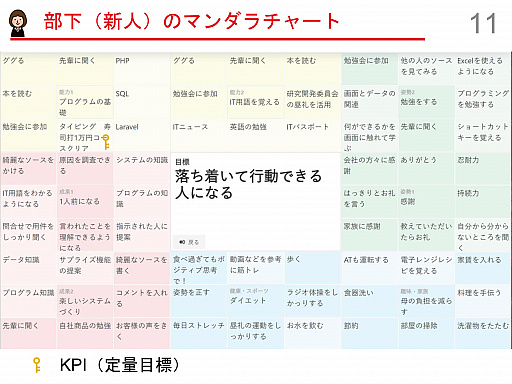 画像ギャラリー No.021のサムネイル画像 / 上司が部下に能動的な活動を促すためのゲーミフィケーション事例を紹介した「eラーニングアワード 2021 フォーラム」のセッションをレポート