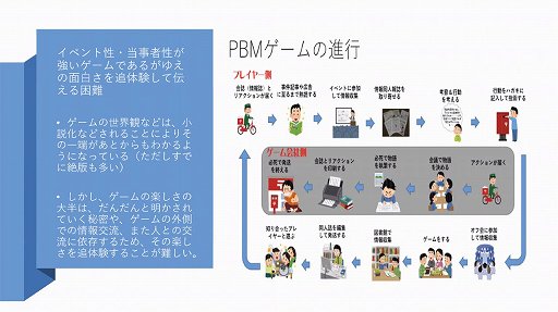 画像ギャラリー No.011のサムネイル画像 / Play by Mail文化のアーカイブ保存に関するセッションをレポート。ネット上に記録されていない,30年前の資料を集める課題とは