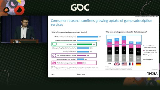 GDC 2022ϴܥץ쥤̵ˤ륵֥ץθȲǽĴҤΥʥꥹȤä̤