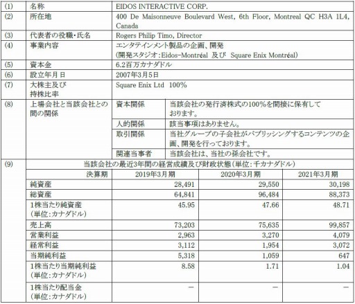 画像ギャラリー No.002のサムネイル画像 / スクウェア・エニックス,EIDOSなど子会社保有の海外スタジオと一部IPをEmbracer Groupに売却
