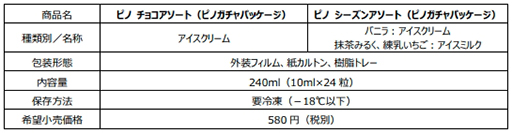 画像ギャラリー No.019のサムネイル画像 / 森永乳業が“ピノ”のパッケージで遊べる「ピノゲー」を順次展開。Web動画「ダブル高橋名人登場篇」や高橋名人インタビューも公開