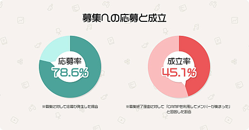 画像ギャラリー No.008のサムネイル画像 / 「集英社ゲームクリエイターズ CAMP」,過去1年間の歩みを振り返る年次報告「Annual Report 2022」を公開