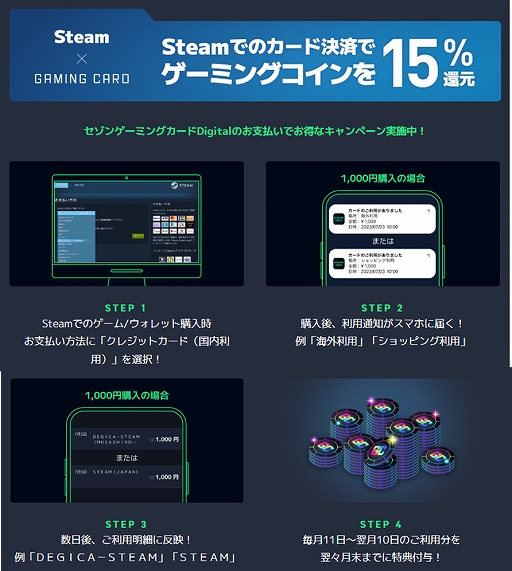 画像ギャラリー No.004のサムネイル画像 / Steamのカード決済なら「セゾンゲーミングカードDigital」がお得! 購入額に対し15%分のゲーミングコインを還元【PR】