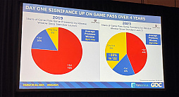 画像ギャラリー No.016のサムネイル画像 / 「ゼルダの伝説 TotK」と「スーパーマリオブラザーズ ワンダー」の開発秘話も。無料で視聴できるGDC 2024の講演動画をピックアップ