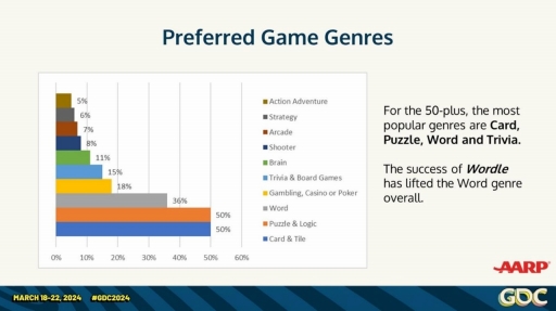 画像ギャラリー No.019のサムネイル画像 / 「ゼルダの伝説 TotK」と「スーパーマリオブラザーズ ワンダー」の開発秘話も。無料で視聴できるGDC 2024の講演動画をピックアップ