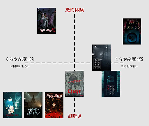 画像ギャラリー No.037のサムネイル画像 / ホラーと謎解きのマリアージュ!? 怖いけどクセになる新宿の「くらやみ遊園地」に行ってしまって……