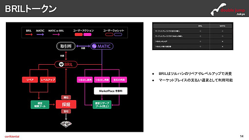 画像ギャラリー No.006のサムネイル画像 / 月刊ブロックチェーンゲーム通信 第10号。今回の分析ターゲットは「Brilliancrypto」