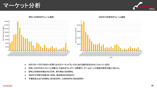 画像ギャラリー No.009のサムネイル画像 / 月刊ブロックチェーンゲーム通信 第10号。今回の分析ターゲットは「Brilliancrypto」