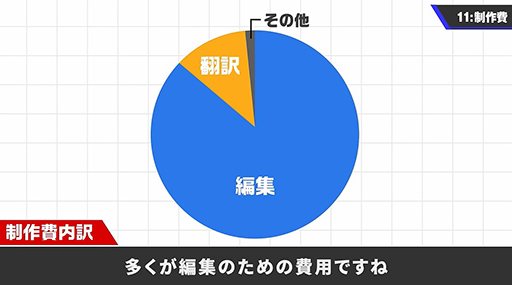画像ギャラリー No.016のサムネイル画像 / 「桜井政博のゲーム作るには」制作費約9000万円で収益はゼロ。新たなゲームタイトルの企画を進行中であることもサラッと公開。最終回で明らかに
