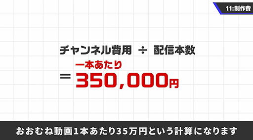 画像ギャラリー No.017のサムネイル画像 / 「桜井政博のゲーム作るには」制作費約9000万円で収益はゼロ。新たなゲームタイトルの企画を進行中であることもサラッと公開。最終回で明らかに