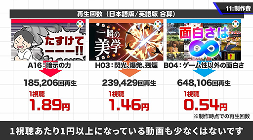 画像ギャラリー No.019のサムネイル画像 / 「桜井政博のゲーム作るには」制作費約9000万円で収益はゼロ。新たなゲームタイトルの企画を進行中であることもサラッと公開。最終回で明らかに