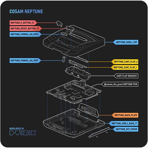 画像ギャラリー No.010のサムネイル画像 / 海外の技術者がセガの未発売ハード「Sega Neptune」を再現。実際にGenesis/スーパー32X/マスターシステムのカートリッジも動作
