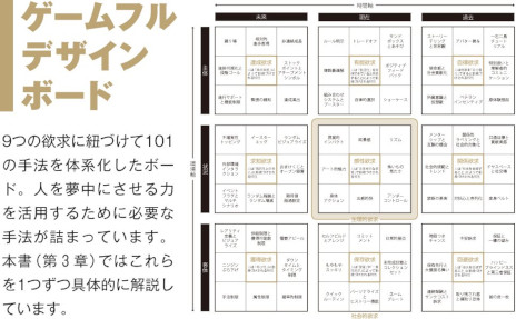 画像ギャラリー No.003のサムネイル画像 / 書籍「ゲームフルデザイン」,4月11日に発売。ゲームの要素とゲームデザインの技術をゲーム以外に応用し,課題解決に利用する方法を解説