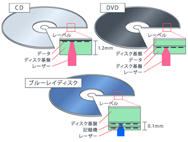 画像ギャラリー No.042のサムネイル画像 / 古いゲームディスクが傷だらけで再生できない! なんて将来に向けた“ディスク研磨”について,今だからこそプロに教えてもらっとく